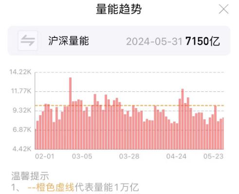 沪深两市成交额突破8000亿元(沪深两市成交额突破8000亿元的股票)  第1张