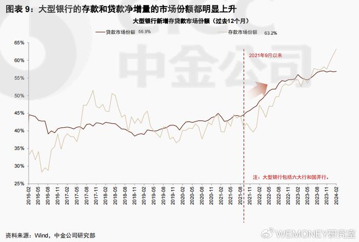 银行非息收入分化加剧(非利息性收入在银行的占比越高)  第2张