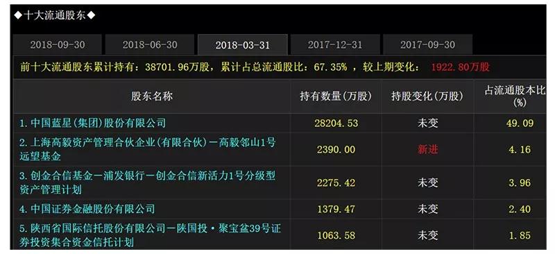 加仓！冯柳出手，10亿买TA的简单介绍  第1张