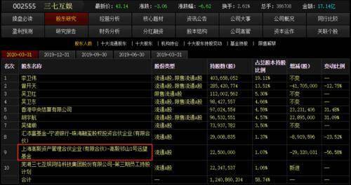 加仓！冯柳出手，10亿买TA的简单介绍  第2张