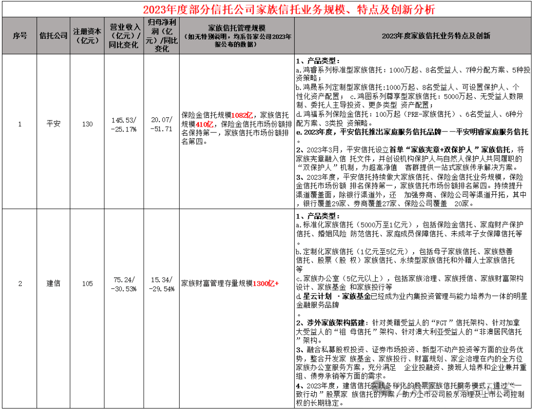 拟规范信托公司信托业务分类(拟规范信托公司信托业务分类有哪些)  第2张