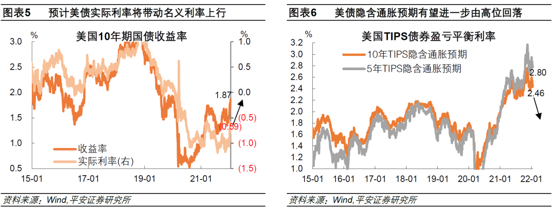 美债收益率持续上涨背后原因几何？(美债收益率持续上涨背后原因几何变化)  第2张