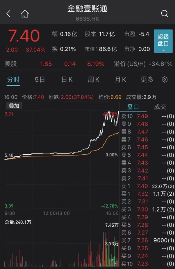 证券板块震荡拉升西部证券涨超3%的简单介绍  第1张