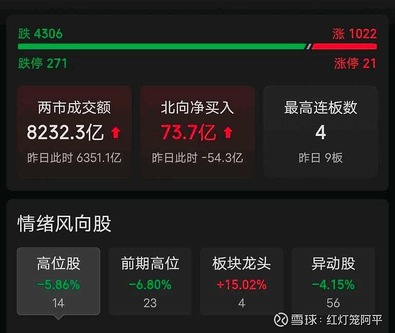 沪指跌超2%，跌至2776点。(午评沪指跌超1%失守3600点)  第1张