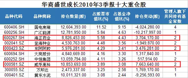 年终奖买股票划算吗(年终奖股票个人所得税)  第1张