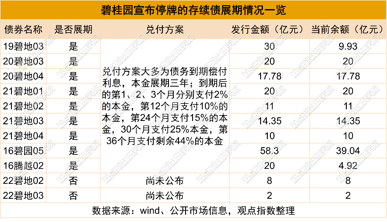 碧桂园已停牌待刊发2023年度业绩的简单介绍  第2张