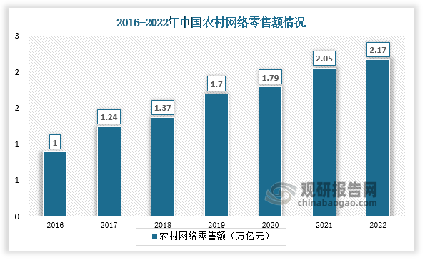 农村电商高质量发展五年新目标出炉的简单介绍  第1张