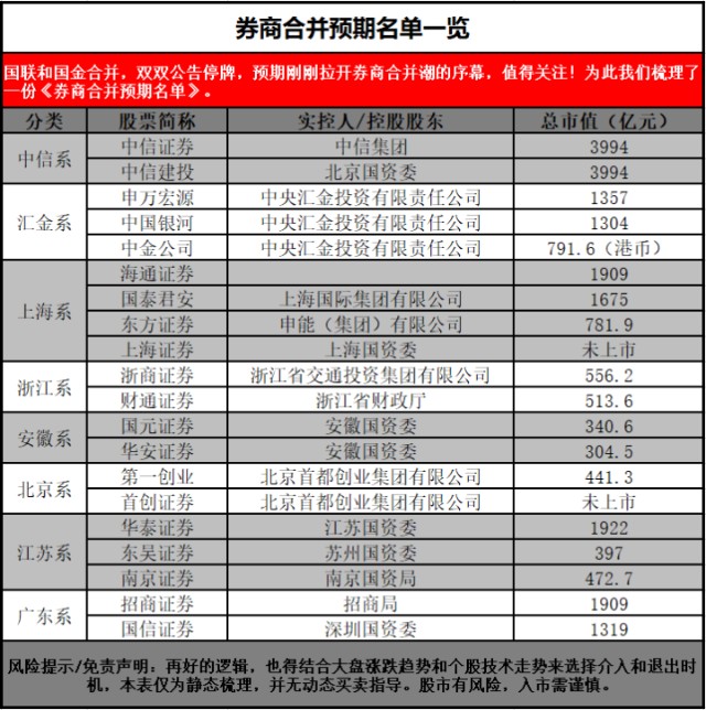 千亿券商出手！注销6亿元(注销券商账户为什么这么麻烦)  第2张