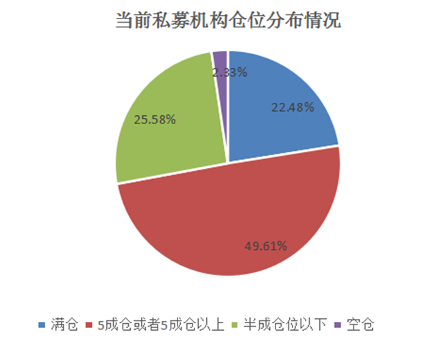 私募显著加仓青睐食品饮料板块(私募显著加仓青睐食品饮料板块的股票)  第2张