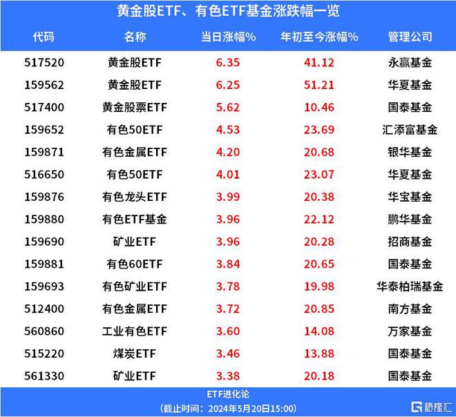 关于光大期货：5月22日有色金属日报的信息  第2张