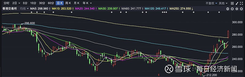 日本股市高开高走日经指数涨超2%(日本股市实时行情 日经指数实时行情图)  第2张