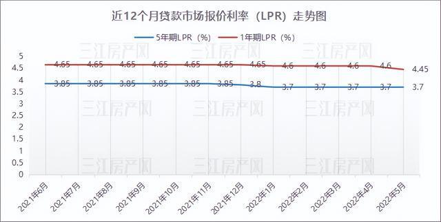 珠海首套房按揭利率最低可至3.7%(珠海首套房按揭利率最低可至375万)  第1张