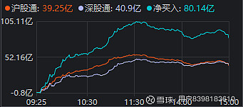 关于2.33%！创业板指放量领涨的信息  第2张