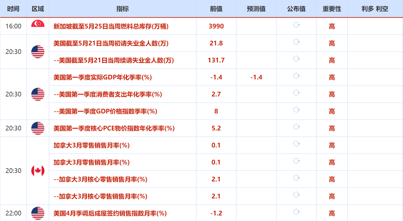 包含2月1日重点数据和大事件前瞻的词条  第1张