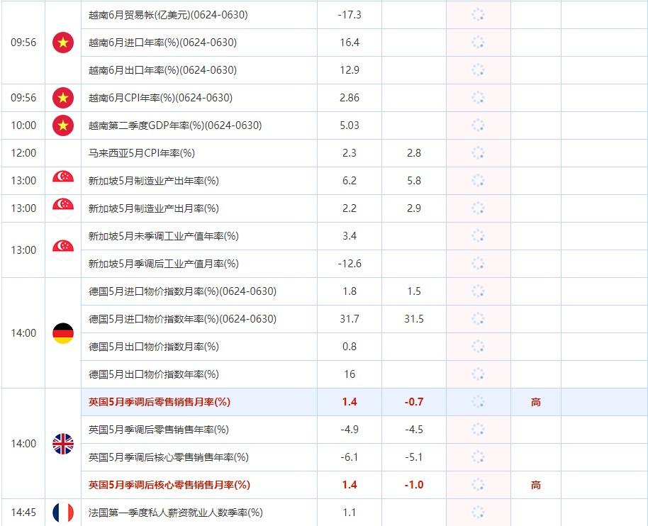 包含2月1日重点数据和大事件前瞻的词条  第2张