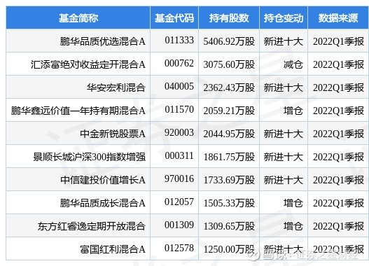 麦迪森控股公布张玉珊获任执行董事(麦迪森生物完成1000万prea轮融资)  第2张