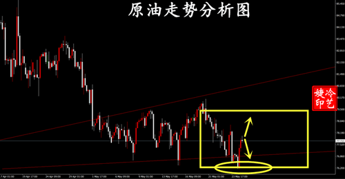 震荡筑底，原油反弹空间有限？的简单介绍  第2张