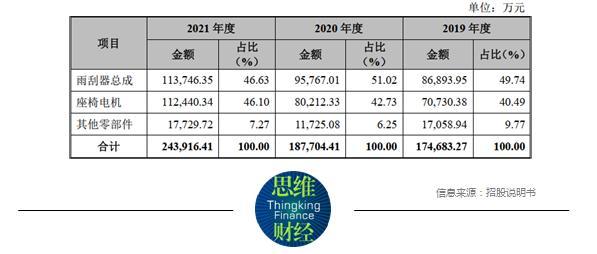 戈碧迦开启申购拟募资2亿扩产的简单介绍  第2张