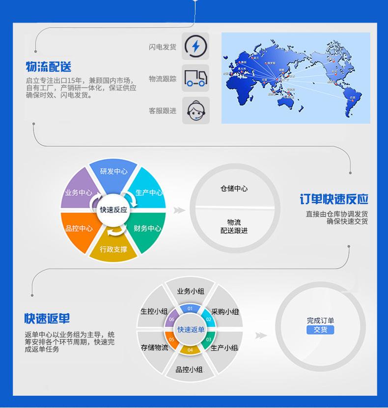 包含阿里国际站物流跟踪平台上线的词条  第1张