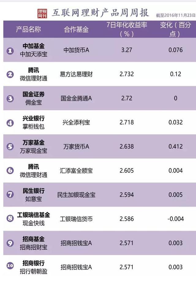 银行理财产品仍可标配(银行理财产品可以分为几类)  第2张