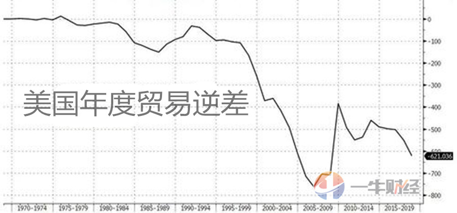 包含日本上半财年贸易逆差创历史同期新高的词条  第2张