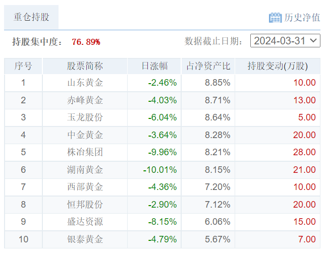 近百只基金大额申购解禁(近百只基金大额申购解禁原因)  第1张