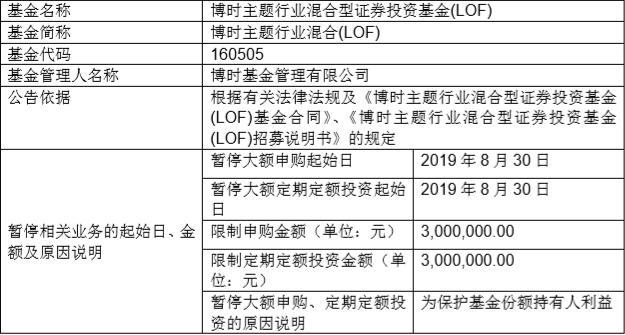 近百只基金大额申购解禁(近百只基金大额申购解禁原因)  第2张