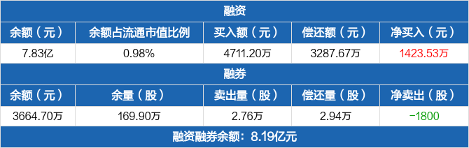 蔚来汽车概念盘中跳水，三花智控平盘的简单介绍  第2张