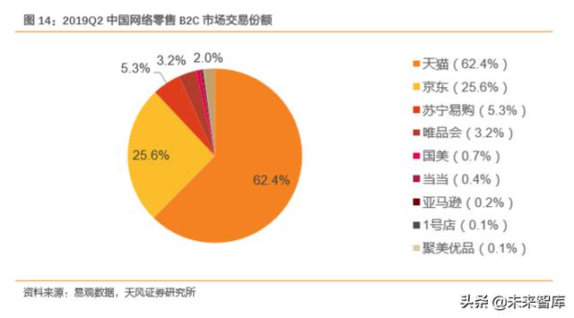 9月经济数据前瞻：消费再度转弱的简单介绍  第2张