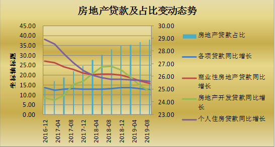 多地房贷利率继续下行(多地出现房贷利率放松迹象?)  第2张