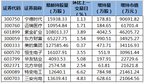 包含建设机械大幅上涨获北向资金增持的词条  第1张