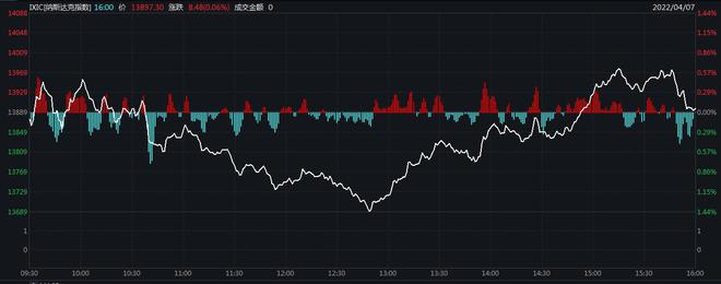 关于热门中概股涨跌不一途牛涨超16%的信息  第1张