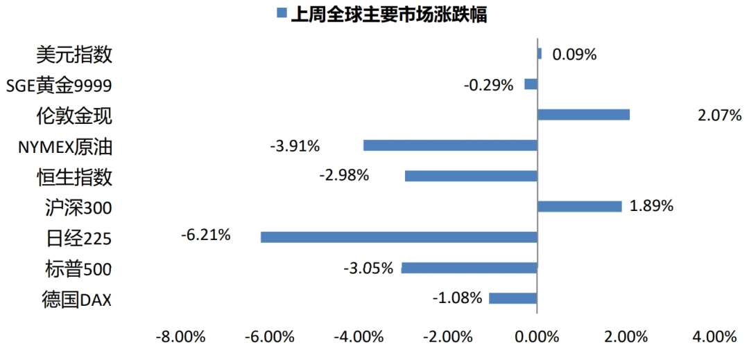 亚股、黄金、原油齐跌，美元笑傲江湖的简单介绍  第2张