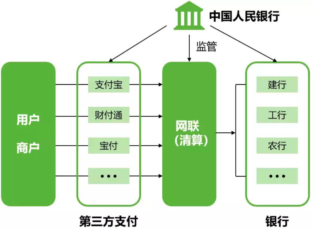 银行卡清算市场持续洗牌(银行卡清算机构准入门槛进一步完善)  第2张