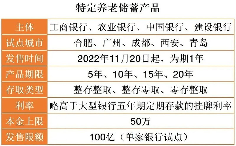 银行个人养老金卡位战(银行卡里的养老金是什么意思)  第2张