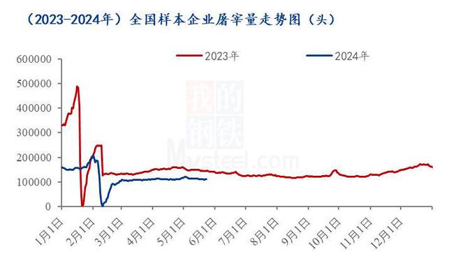 调控成效显现生猪价格稳步下滑(调控成效显现生猪价格稳步下滑的措施)  第1张