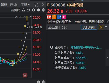 刚刚，沪指失守2800点！(午评沪指跌超1%失守3600点)  第1张