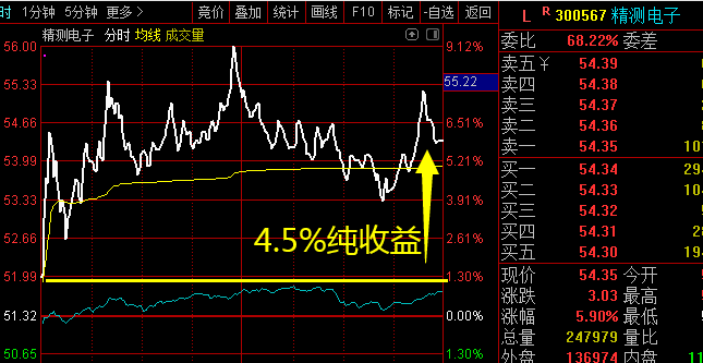 应用光电盘前涨11%(应用光电元件的形式有哪几种)  第1张