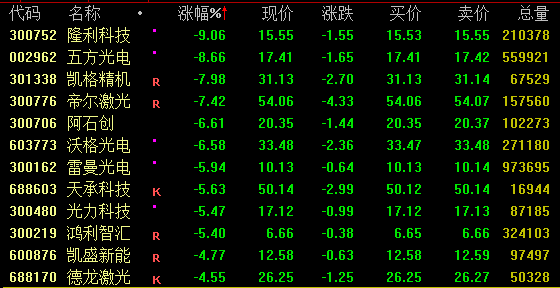 应用光电盘前涨11%(应用光电元件的形式有哪几种)  第2张