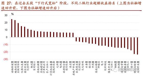 下半年A股投资策略展望来了！(2021下半年股票投资哪个板块)  第1张