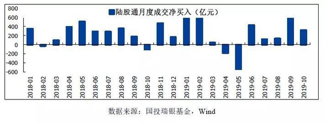 下半年A股投资策略展望来了！(2021下半年股票投资哪个板块)  第2张