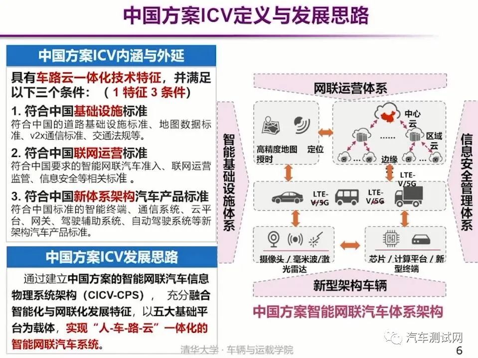 湖北布局智能网联汽车(武汉智能网联汽车创新中心)  第2张