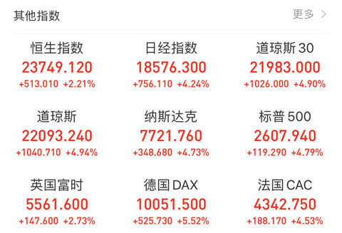 包含全球基金卖出印尼股票触及六个月高点的词条  第1张