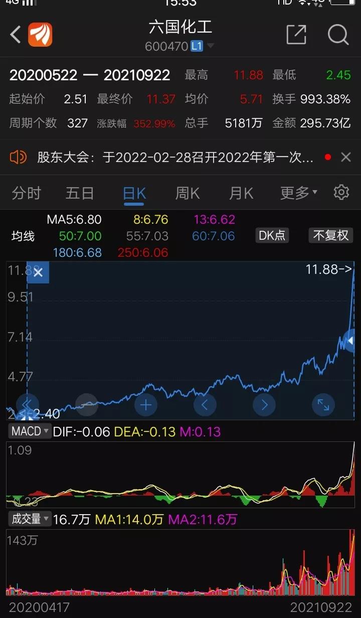 包含全球基金卖出印尼股票触及六个月高点的词条  第2张