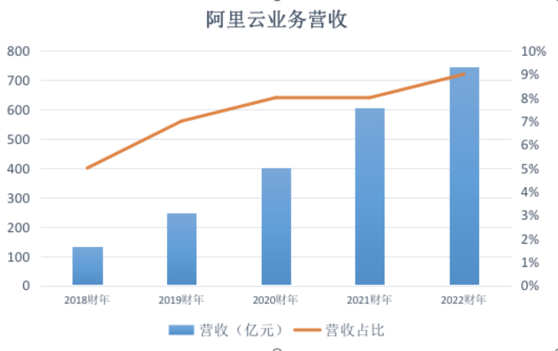 关于阿里巴巴拟分拆菜鸟独立上市的信息  第1张