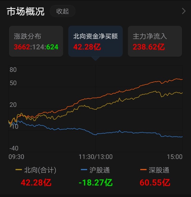 A股医疗器械板块探底回升(a股医疗器械板块探底回升的原因)  第1张