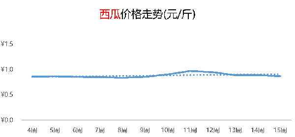 芝加哥农产品期价6日下跌(芝加哥农产品期价6日下跌原因)  第2张