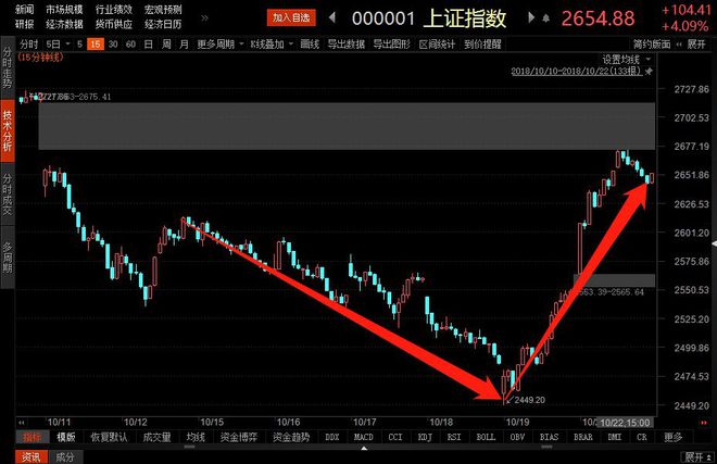 关于券商股局部拉升，多股迅速翻红的信息  第1张