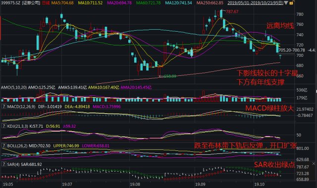 关于券商股局部拉升，多股迅速翻红的信息  第2张