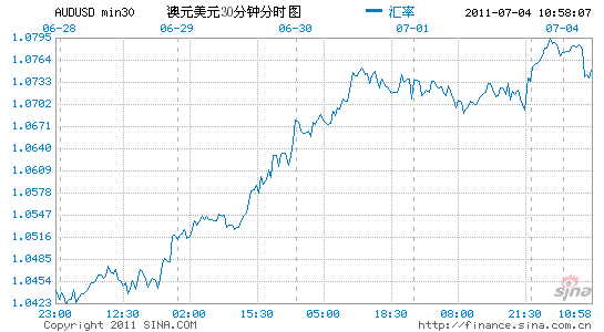 包含田洪良:主要货币短线操作指南的词条  第1张